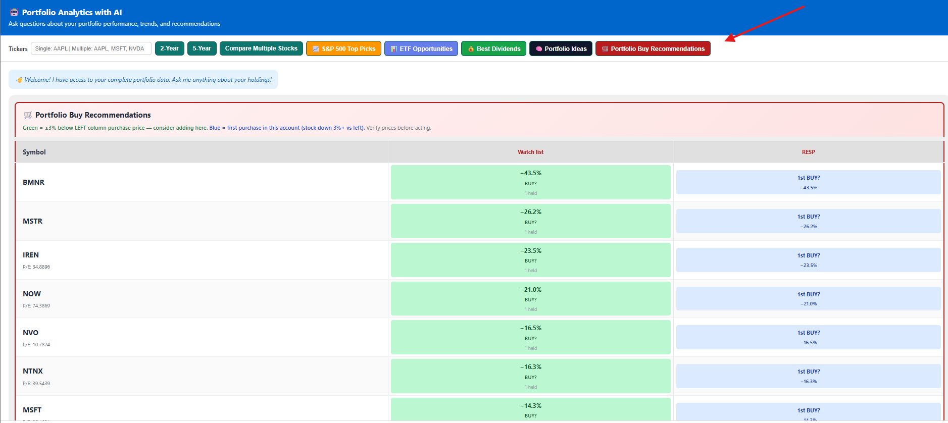 Portfolio Buy Recommendations