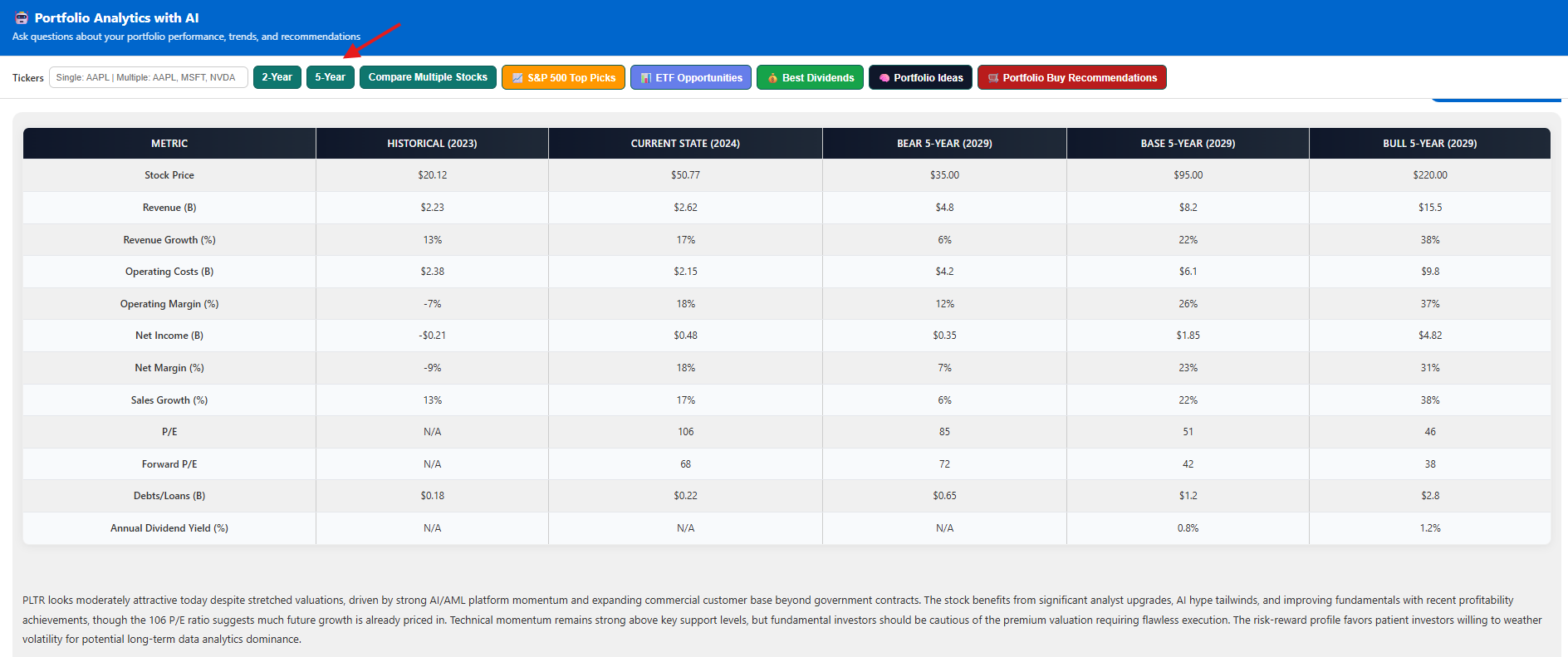 5-Year Scenario Analysis
