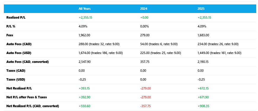 Capital Gains Calculator