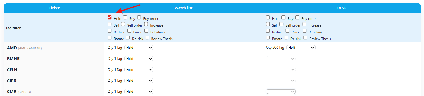 Groups and tag filtering